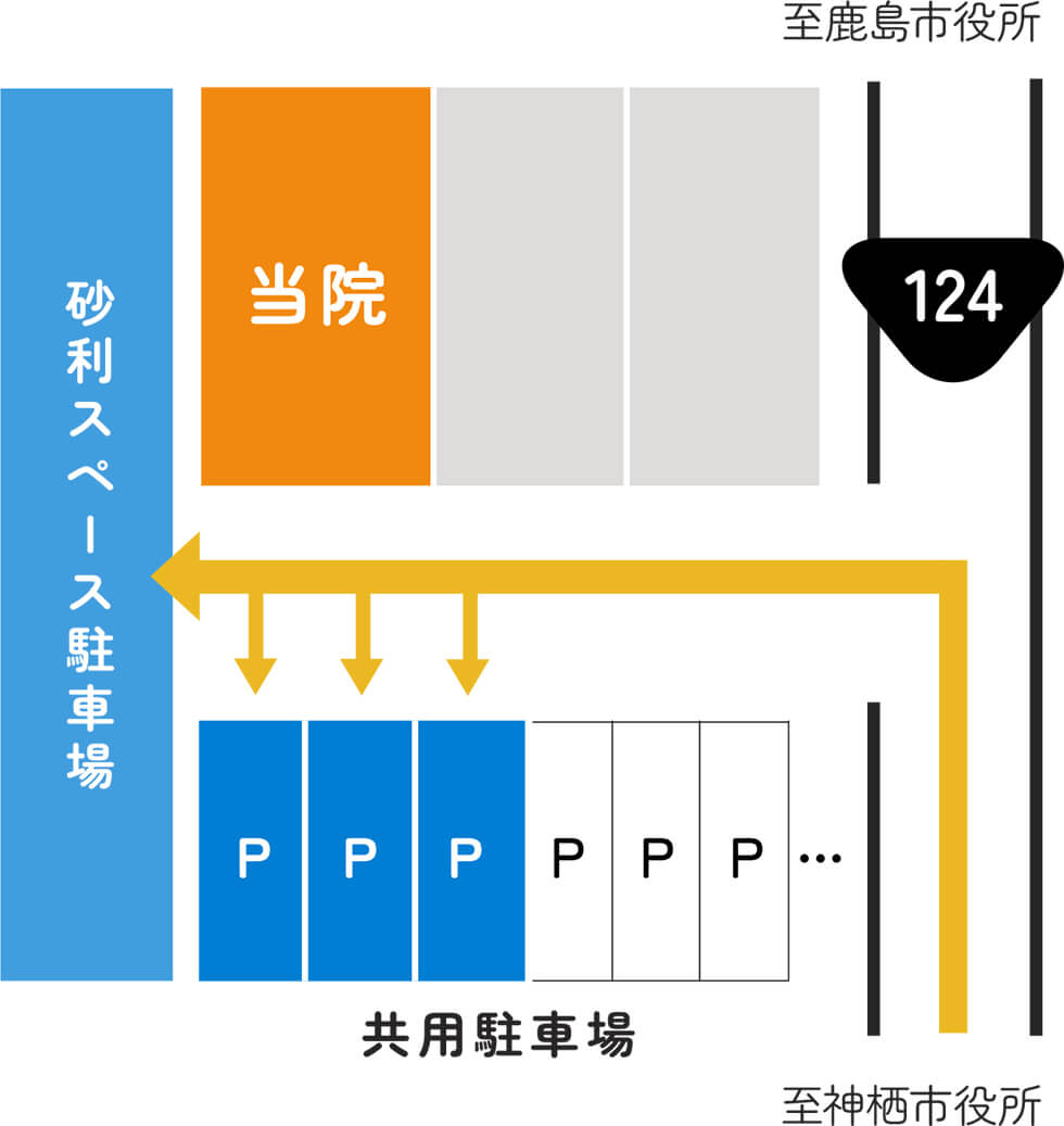 周辺地図と駐車場